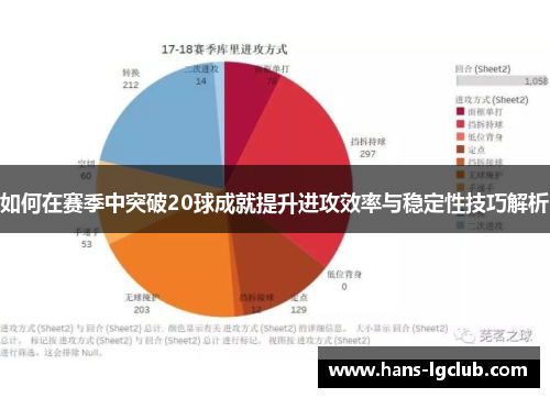 如何在赛季中突破20球成就提升进攻效率与稳定性技巧解析