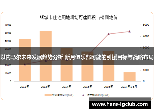 以内马尔未来发展趋势分析 新月俱乐部可能的引援目标与战略布局