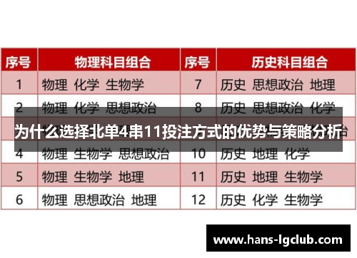 为什么选择北单4串11投注方式的优势与策略分析