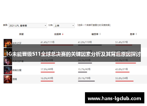 IG未能晋级S11全球总决赛的关键因素分析及其背后原因探讨