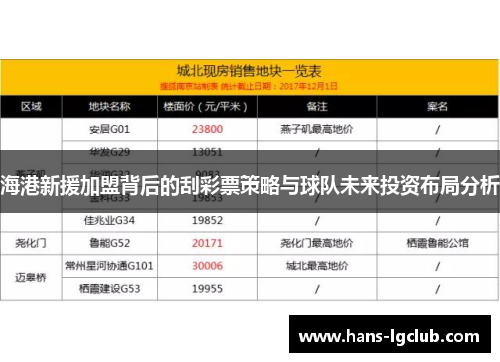 海港新援加盟背后的刮彩票策略与球队未来投资布局分析