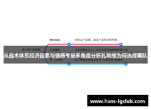 从战术体系经济因素与情感考量多角度分析扎哈维为何选择离队