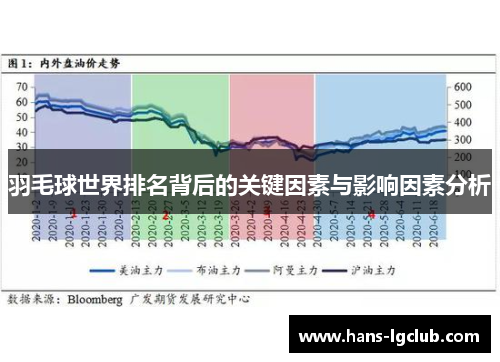 羽毛球世界排名背后的关键因素与影响因素分析