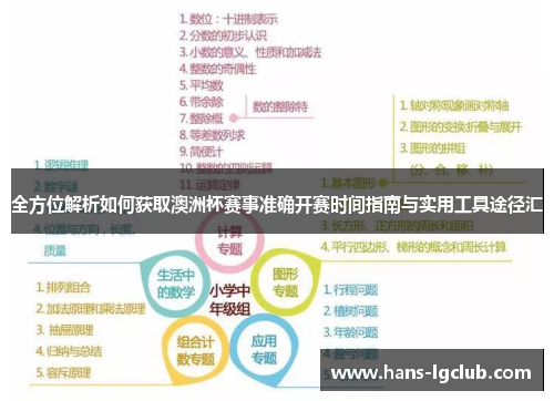全方位解析如何获取澳洲杯赛事准确开赛时间指南与实用工具途径汇