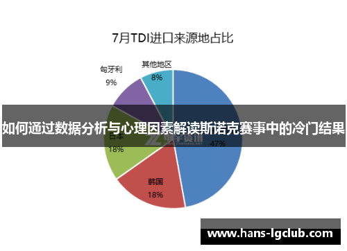 如何通过数据分析与心理因素解读斯诺克赛事中的冷门结果