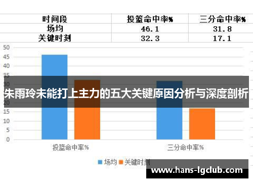 朱雨玲未能打上主力的五大关键原因分析与深度剖析