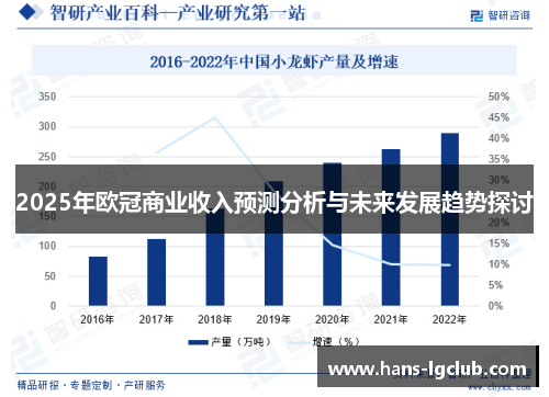 2025年欧冠商业收入预测分析与未来发展趋势探讨
