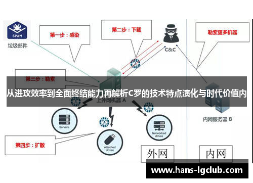 从进攻效率到全面终结能力再解析C罗的技术特点演化与时代价值内