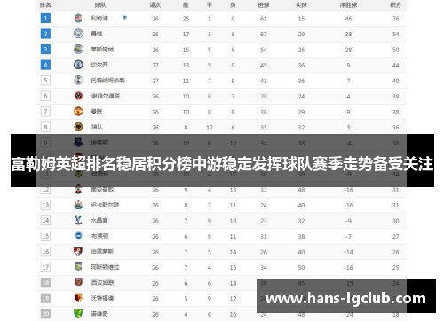 富勒姆英超排名稳居积分榜中游稳定发挥球队赛季走势备受关注