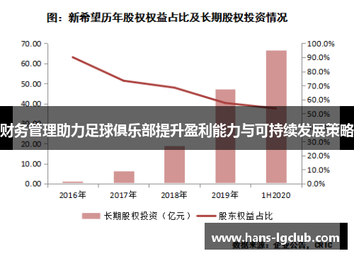 财务管理助力足球俱乐部提升盈利能力与可持续发展策略