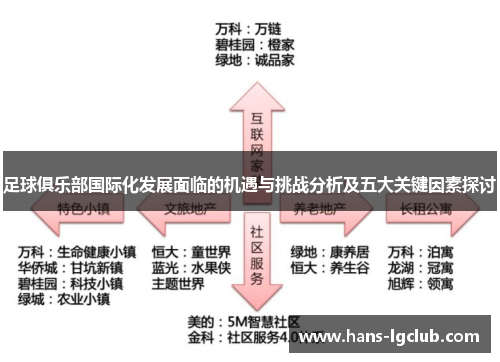 足球俱乐部国际化发展面临的机遇与挑战分析及五大关键因素探讨